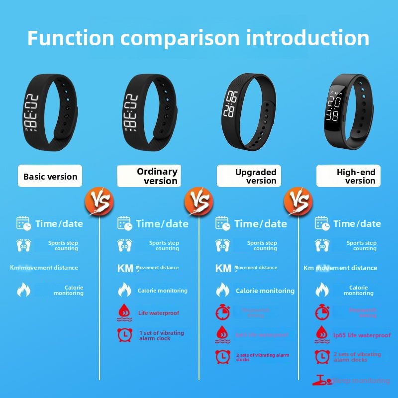 ActiveStep Sports Watch